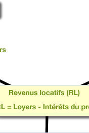 robien pour les nuls