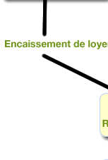 robien pour les nuls