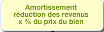 Amortissement du dispositif fiscal