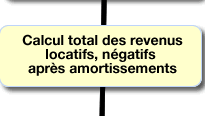 robien pour les nuls