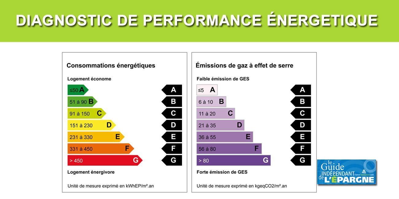 Nouveau DPE 2024 Nouveau DPE 2024