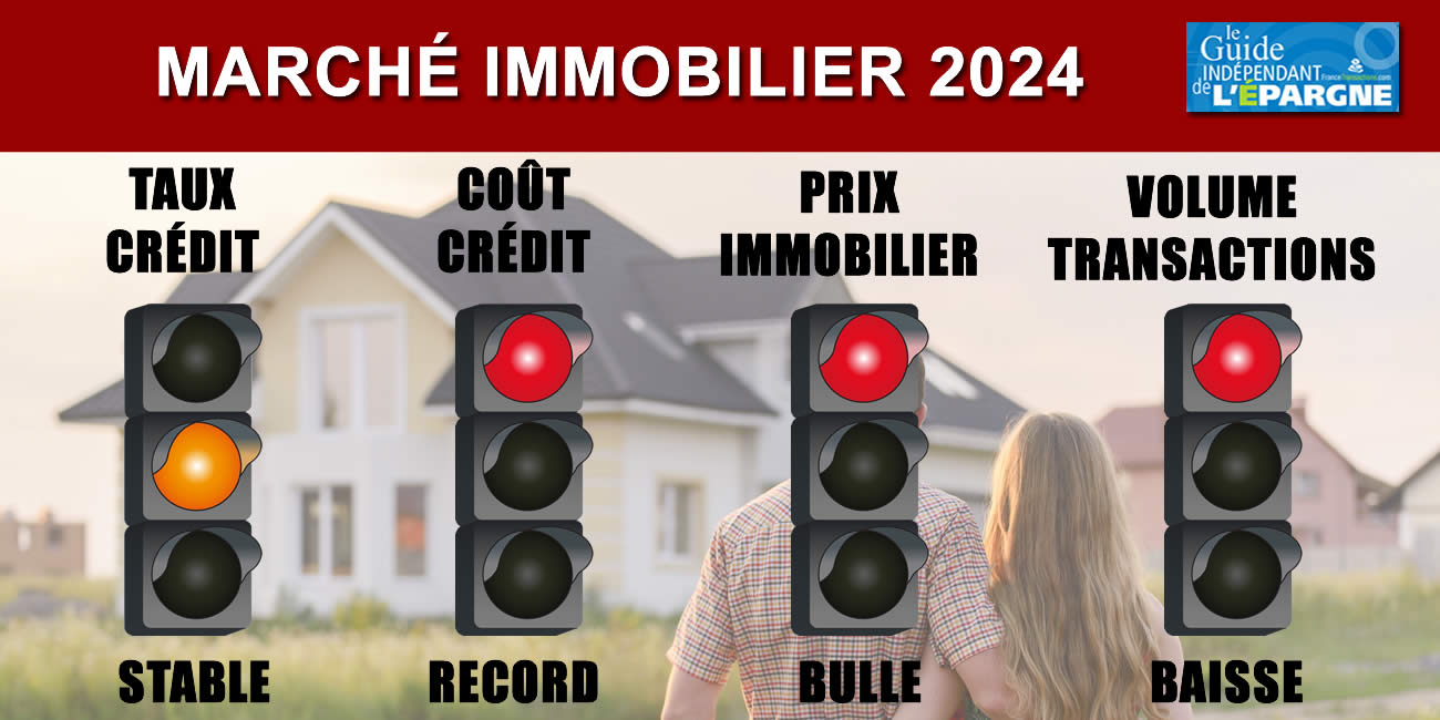 Baisse des prix de l'immobilier : 15 % serait bien en 2024 ! Baisse des prix de l'immobilier : 15 % serait bien en 2024 !